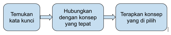 3 Langkah