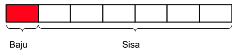 Konsep Box Model 2