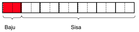 Konsep Box Model 3