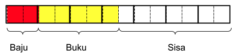 Konsep Box Model 4