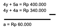 Konsep Sistem PLDV