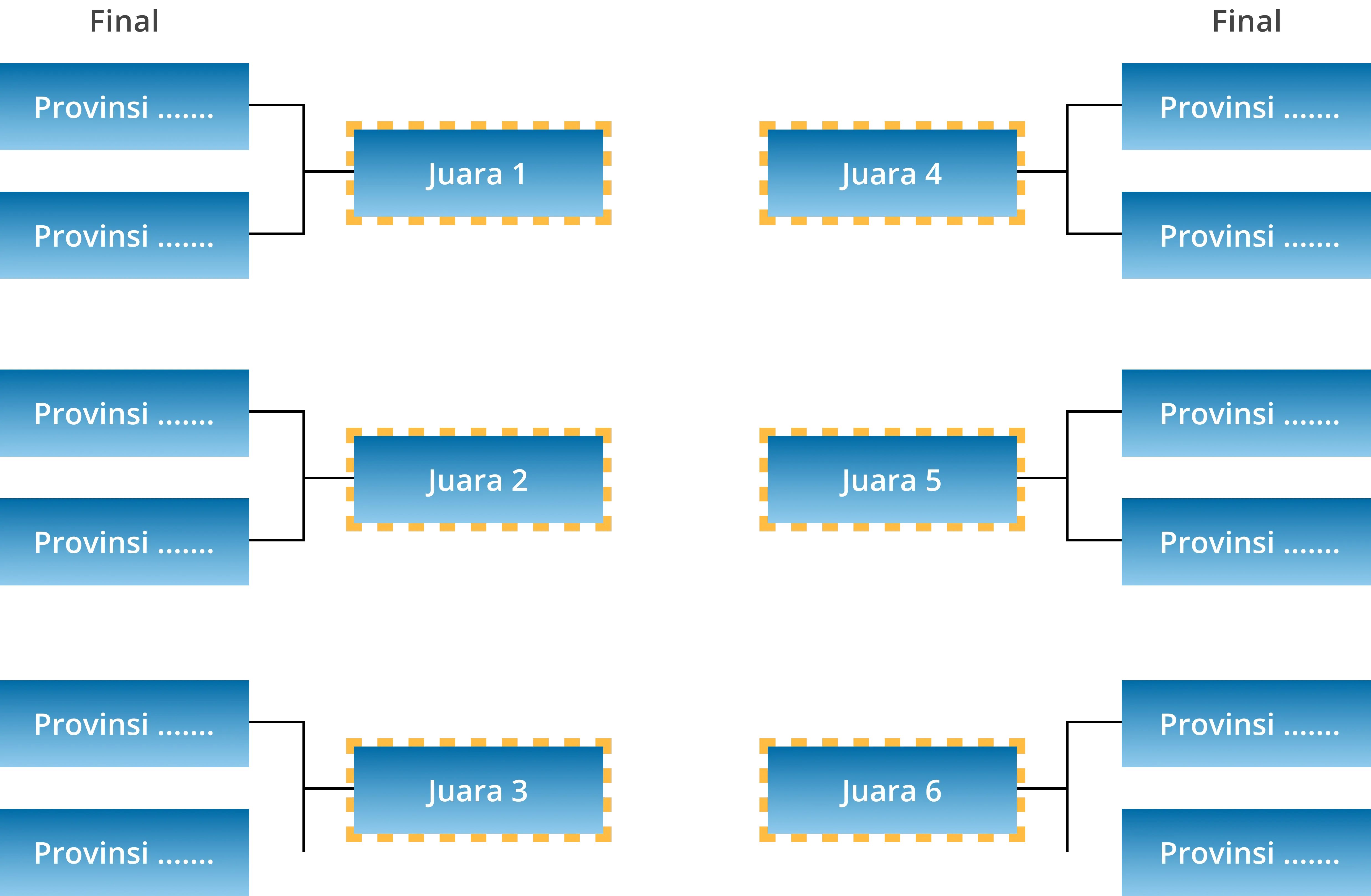 Bracket Challenge